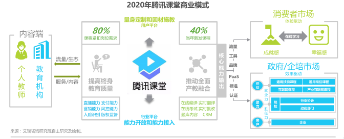 产品经理，产品经理网站